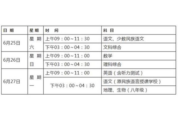 中考考哪几科