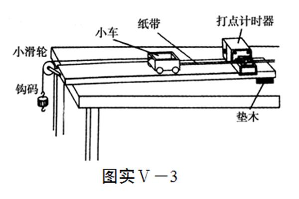 动能定理实验