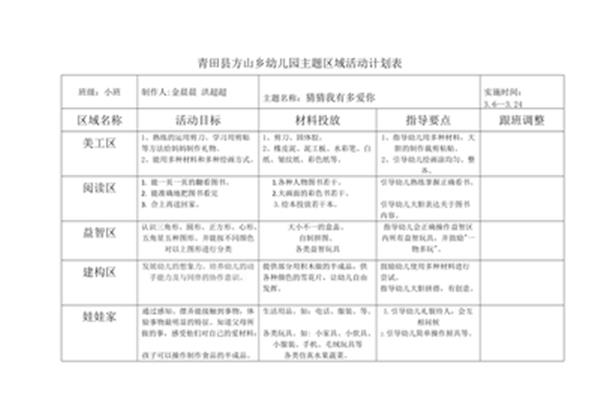 美工区活动目标