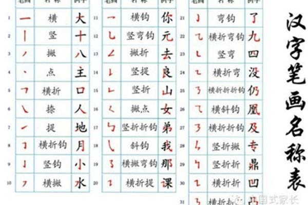 所有汉字大全表