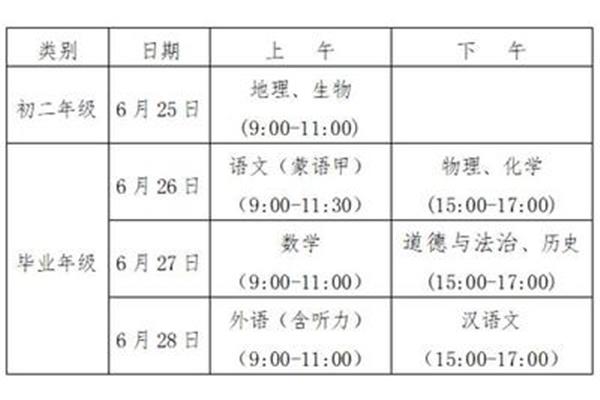 中考考哪几科