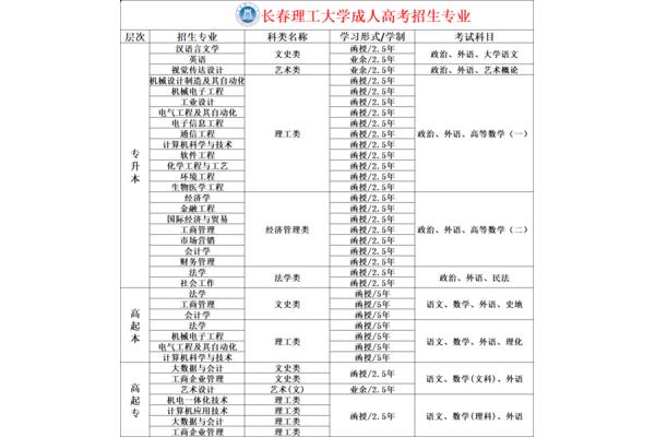 函授大专毕业论文