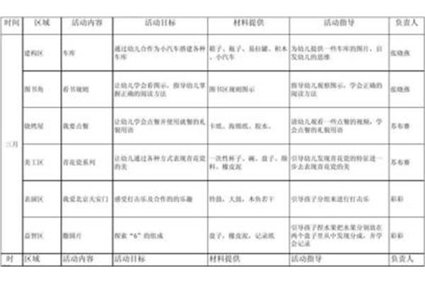 美工区活动目标