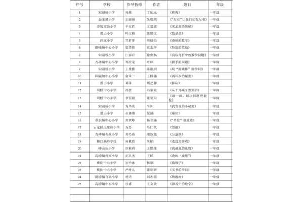 一年级数学小论文