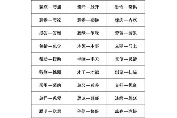 歉疚的近义词