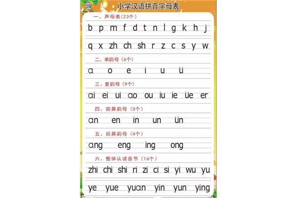 声音的拼音怎么写