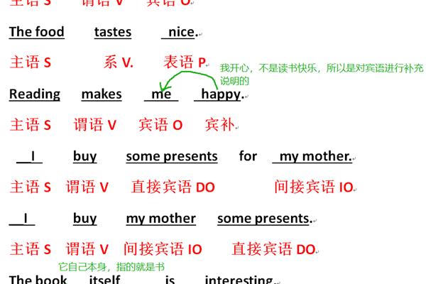 不用的英文