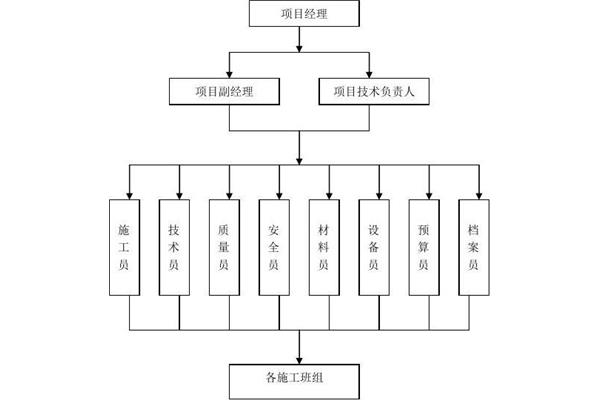 质量保证体系