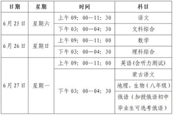 中考考哪几科