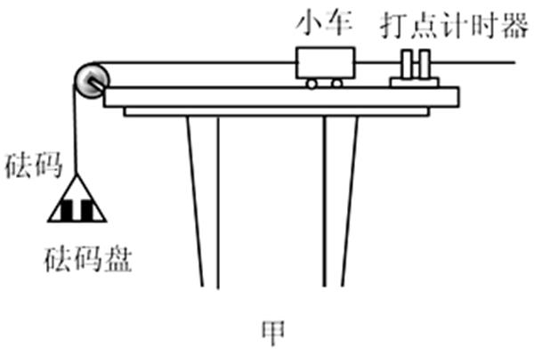 动能定理实验