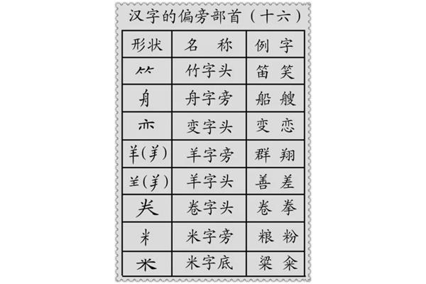 所有汉字大全表