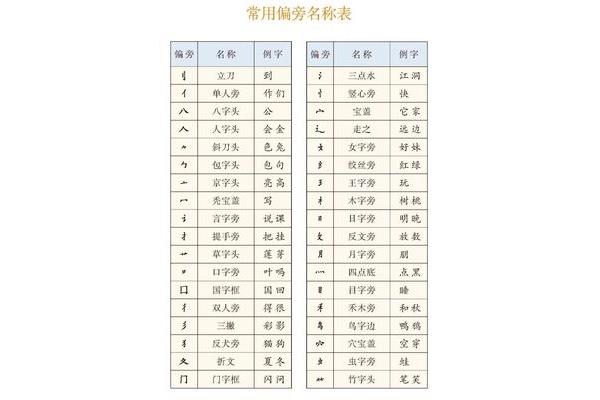 所有汉字大全表