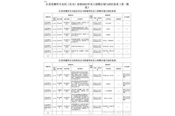 江苏烟草招聘