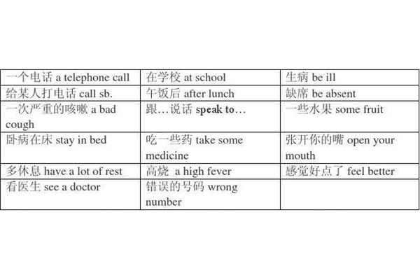 缺席的英语