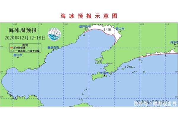 国家海洋预报台