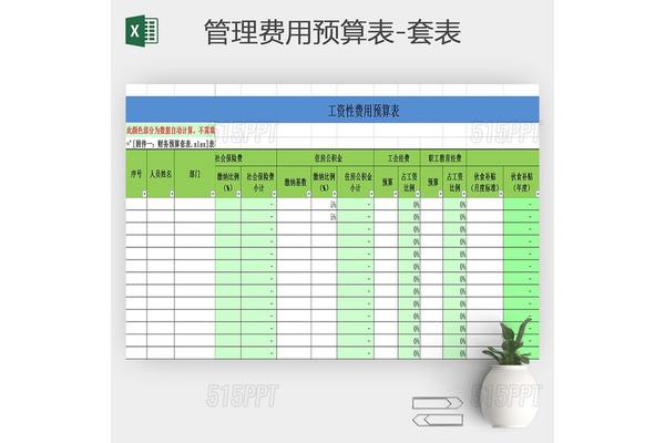 费用预算管理