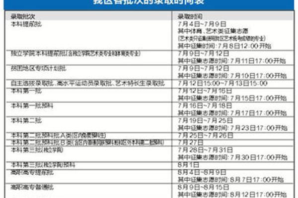 批次是什么意思