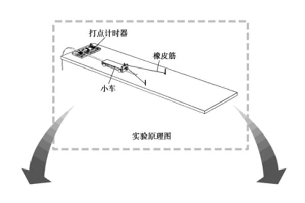动能定理实验