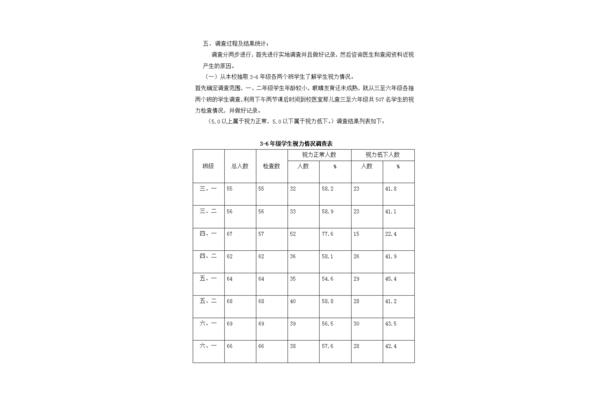 调查报告格式图片