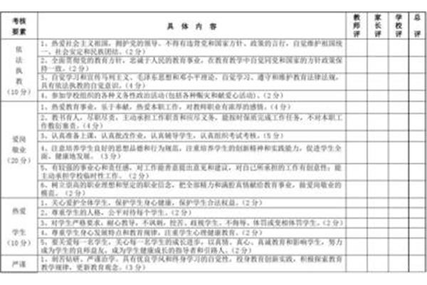 教师师德年终自评