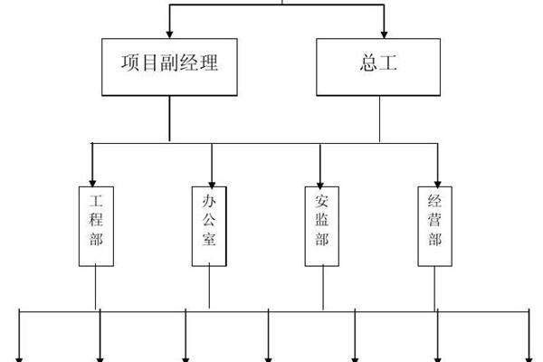 质量保证体系