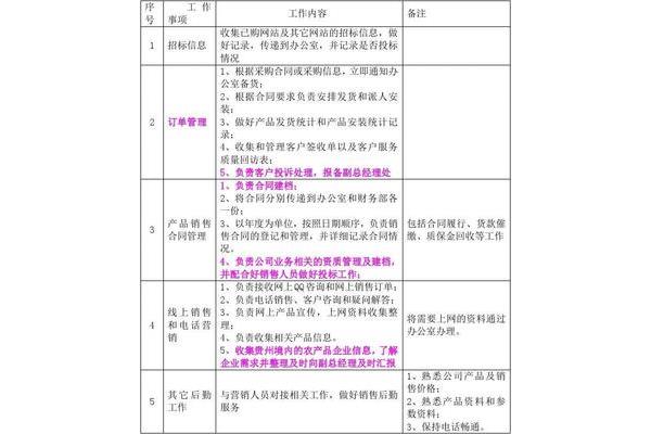 销售内勤岗位职责