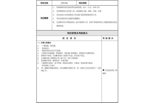 销售内勤岗位职责