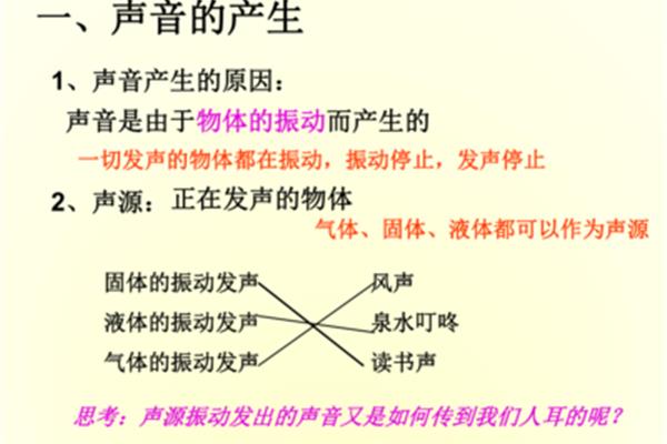 声音的产生与传播