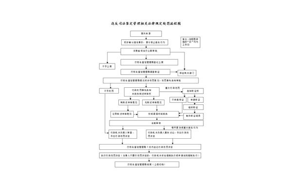 司法鉴定程序