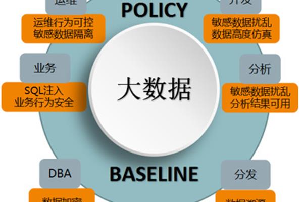 大数据与审计