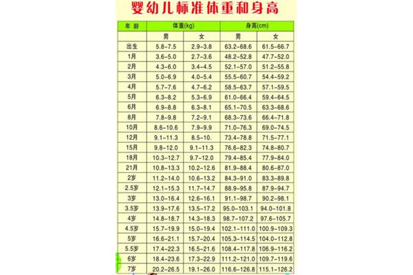 身高体重标准公式