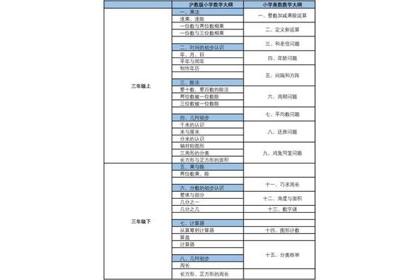 小学数学教学大纲