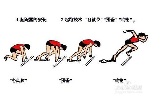 50米跑步技巧