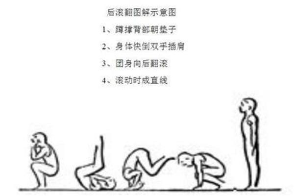 后滚翻的动作要领