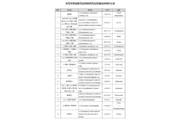 精神药品品种目录