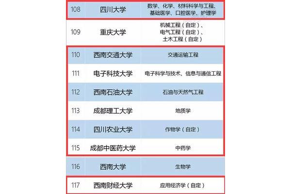 四川双一流大学