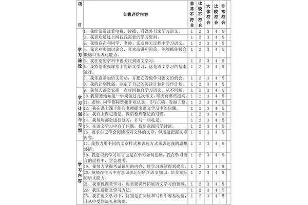 学习自我评价