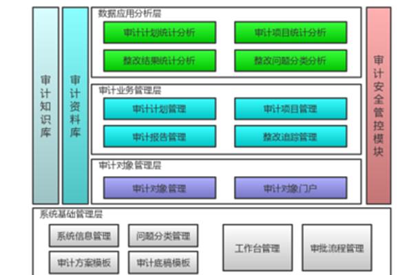 大数据与审计