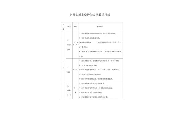 小学数学教学大纲
