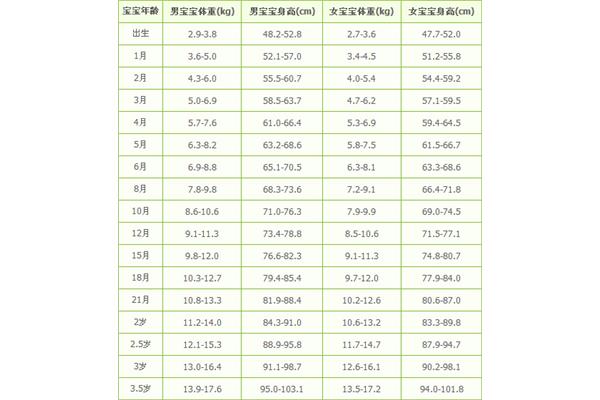 身高体重标准公式