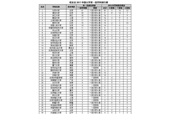 四川双一流大学