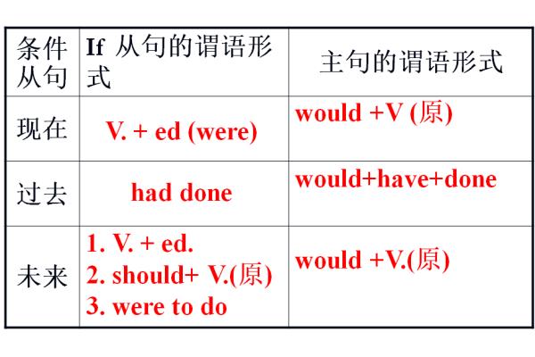 as引导什么从句