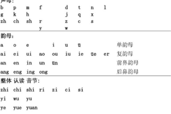 后鼻韵母怎么读