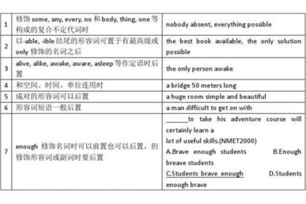 副词修饰什么词