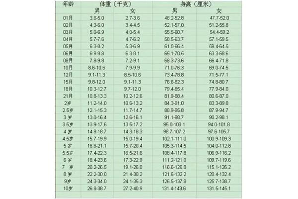 身高体重标准公式