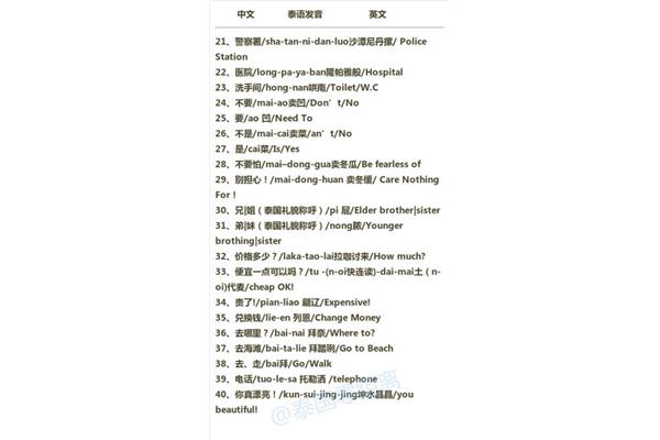 一百英语怎么读