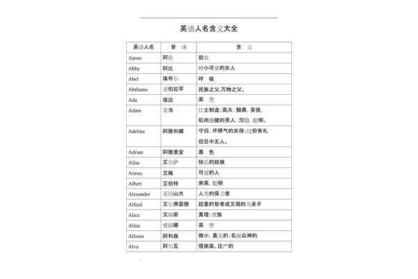 女人英文名字