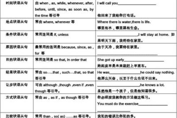 副词修饰什么词