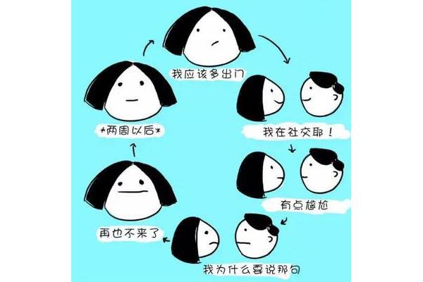 表达方式是什么