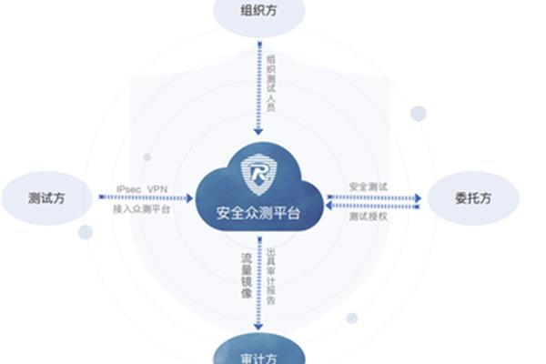 大数据与审计